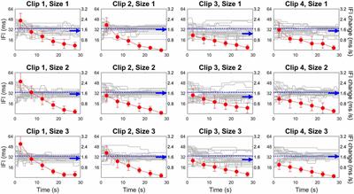 Speed Biases With Real-Life Video Clips